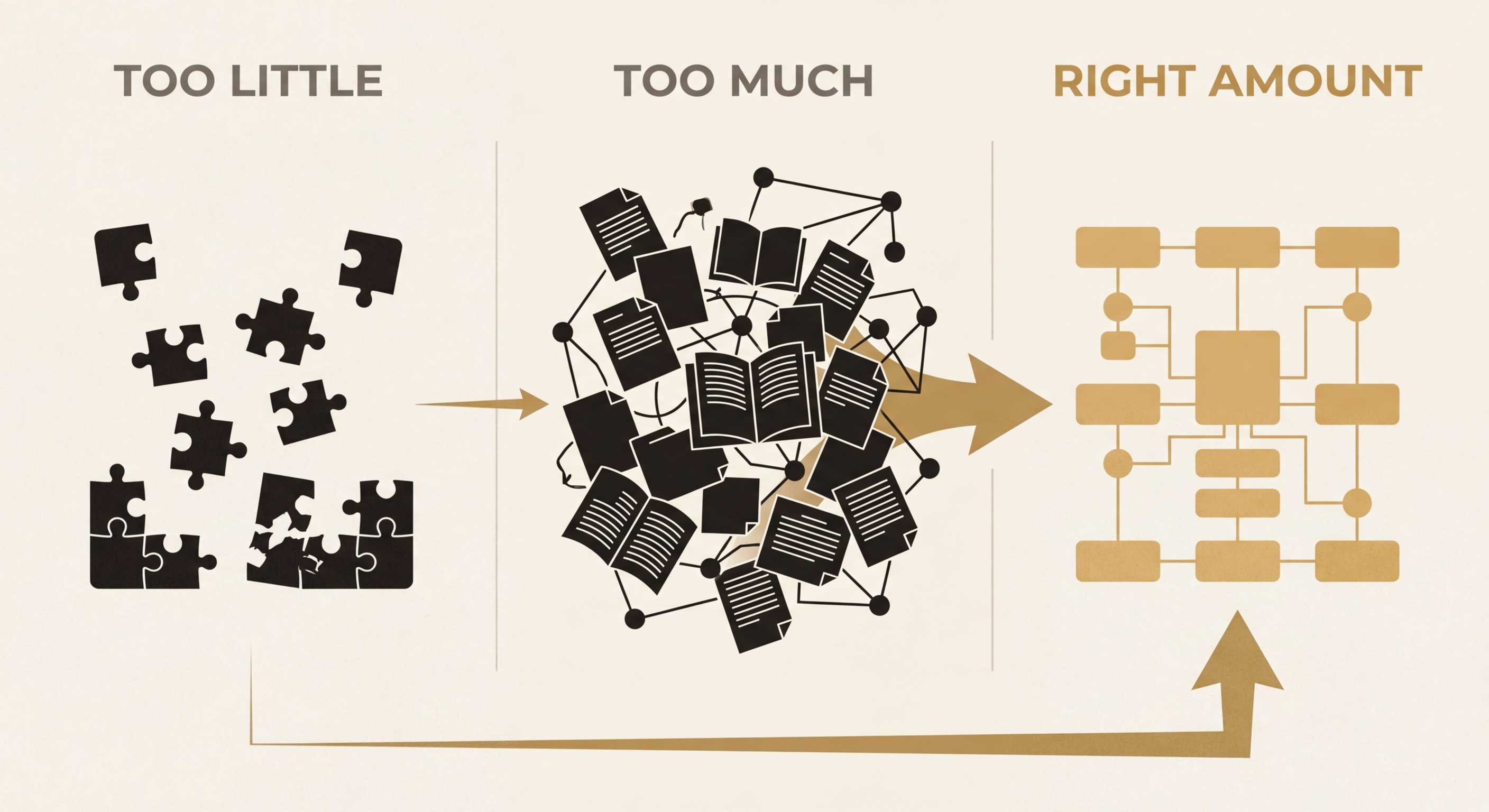 The Context Spectrum