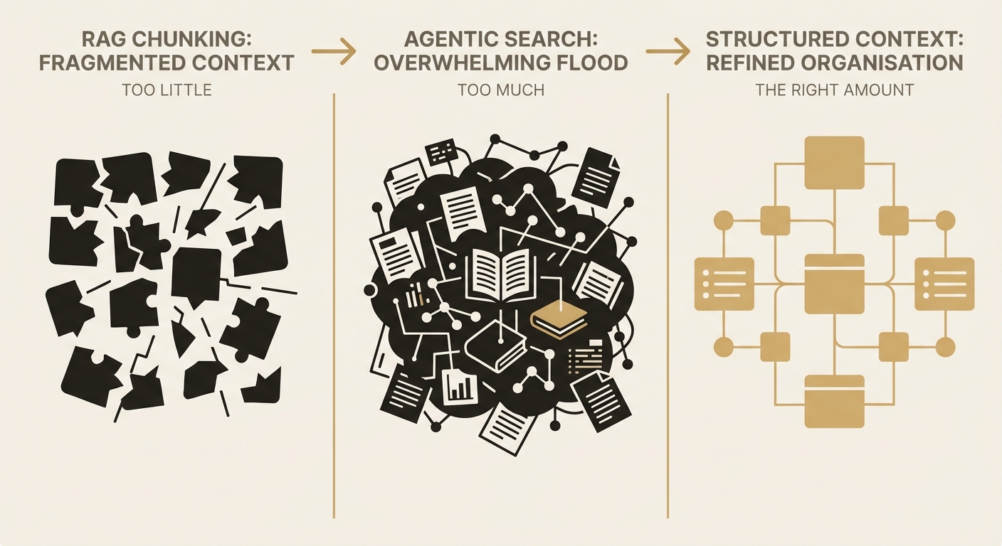 RAG and agentic search both have a context problem — illustration