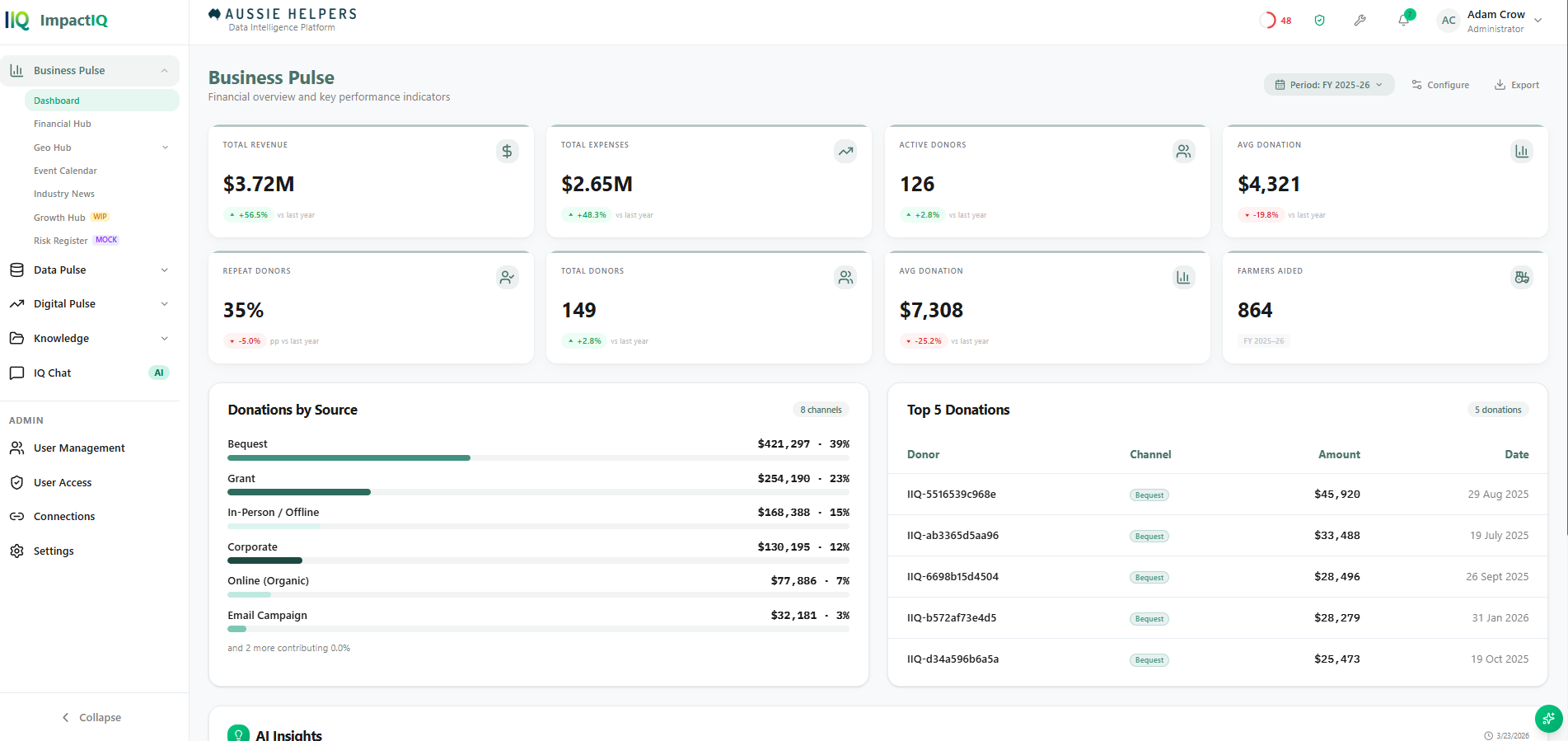 ImpactIQ Business Pulse financial dashboard