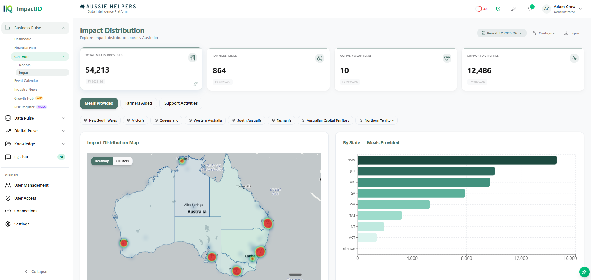 ImpactIQ Impact Distribution dashboard with map of Australia
